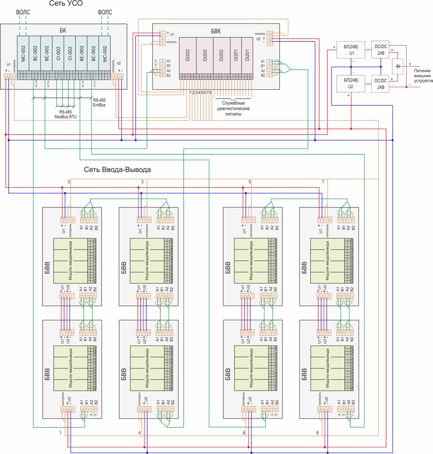 ����������� ����� �������� ����� ���